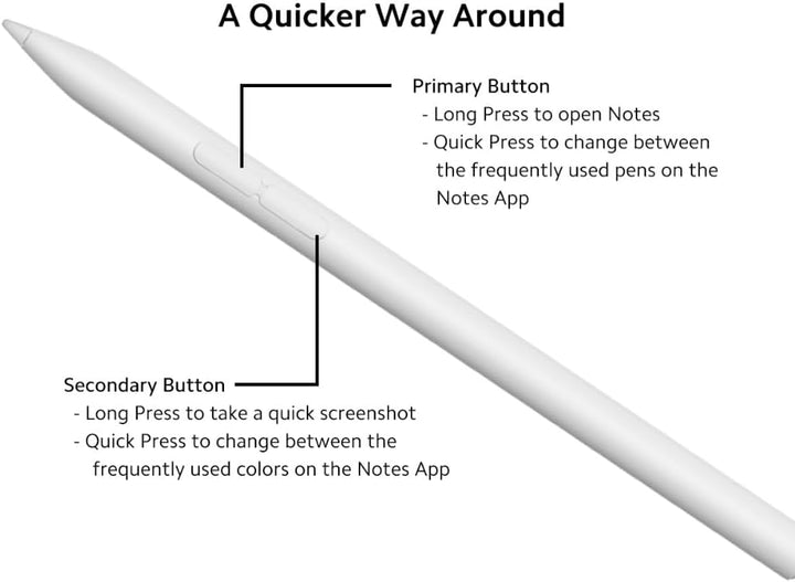 Xiaomi Eingabestift Smart Pen (2. Generation) 7. Smart Pen (2. Generation), 7. Smart Pen (2. Generat