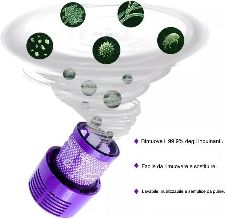 VOLTIX Waschbarer Ersatzfilter für Dyson V10 SV12 – kompatibel mit Staubsauger Cyclone Serie, V10 Ab