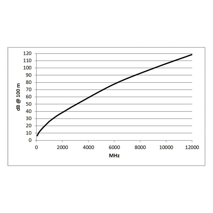 SOMMER CABLE Video-Patchkabel 6G-SDI / 4K SC-Vector 0.8/3.7, BNC/BNC NBNC75BLP9X NEUTRIK Grün (40m)
