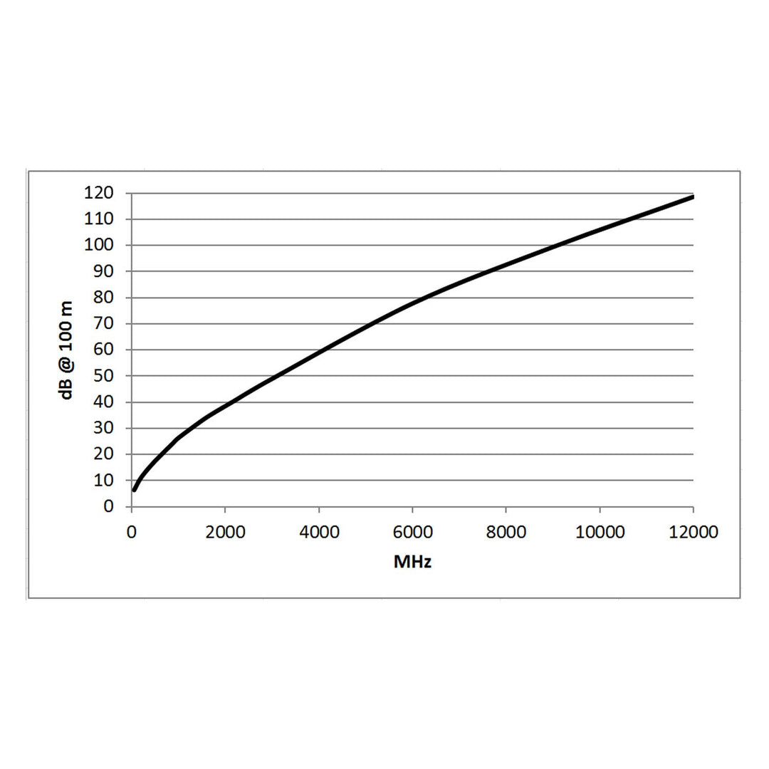 SOMMER CABLE Video-Patchkabel 6G-SDI / 4K SC-Vector 0.8/3.7, BNC/BNC NBNC75BLP9X NEUTRIK Grün (25m)