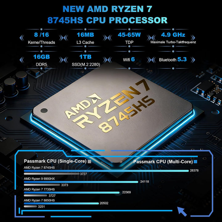 Glorlin Mini PC AMD Ryzen 7 8745HS bis 4.9GHz, Mini Gaming PC 16GB DDR5 1TB M.2 PCIe4.0 SSD, 2X 2.5G