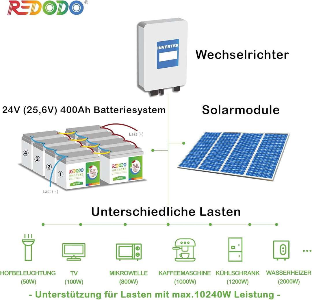 Redodo 12V 100Ah LiFePO4 Batterie, 1280Wh Lithium Akku über 4000 Mal Tiefzyklus, wiederaufladbare Ba