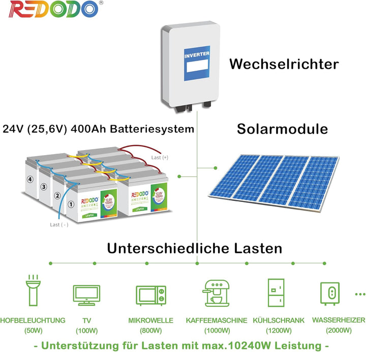 Redodo 12V 100Ah LiFePO4 Batterie, 1280Wh Lithium Akku über 4000 Mal Tiefzyklus, wiederaufladbare Ba