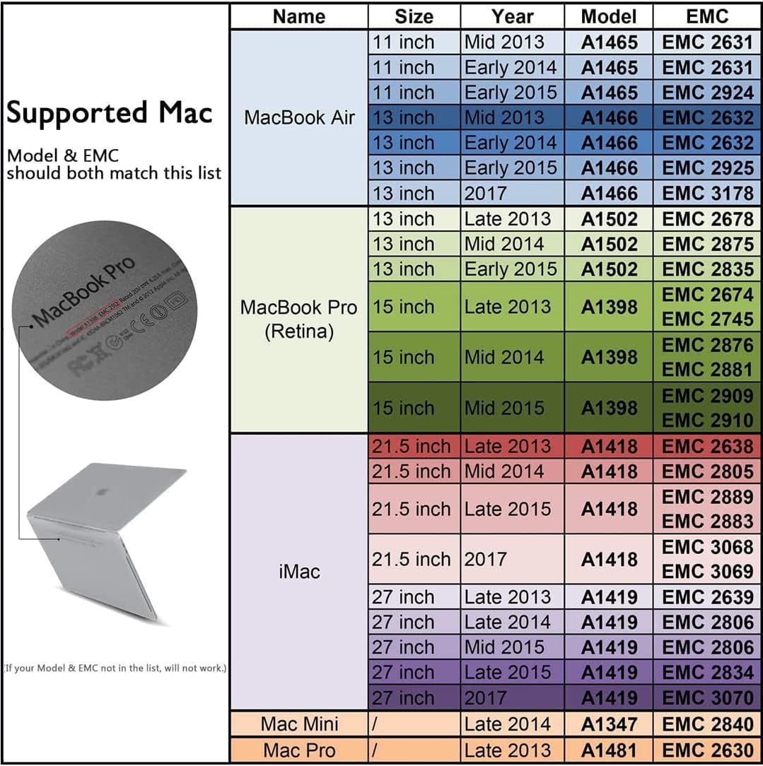 Dogfish 2TB SSD für MacBook NVMe PCIe Gen3x4 M.2 2280, Internes Solid State Drive Upgrade für MacBoo