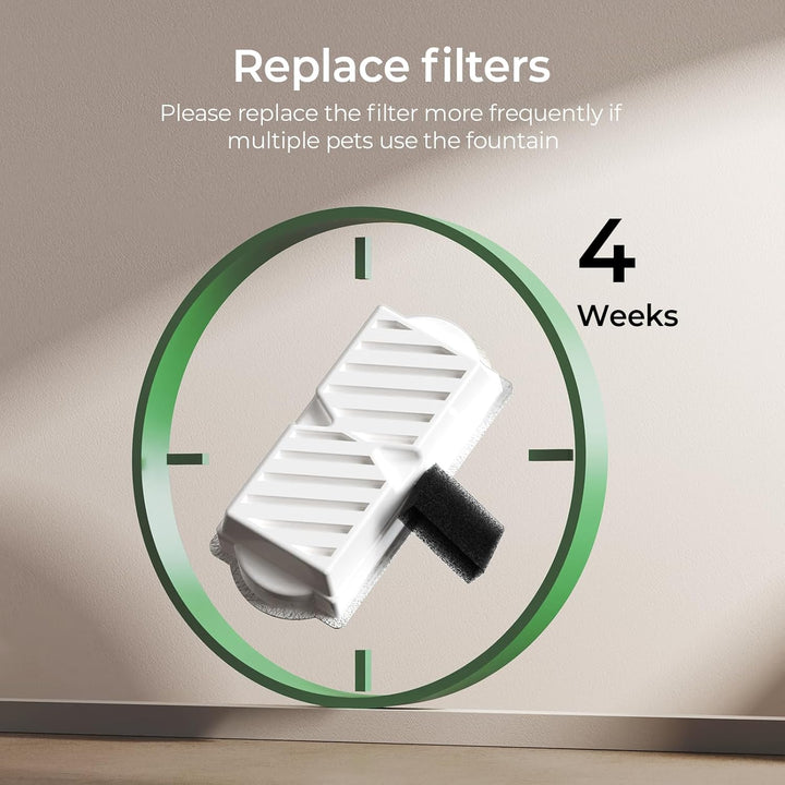 VOLUAS Filter für Katzenbrunnen – 6 Aktivkohlefilter + 6 Vorfilter-Schwämme – Kompatibel mit 2,2L Ke
