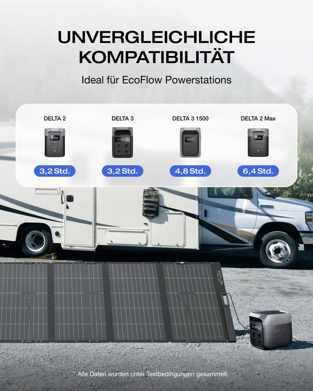 EF ECOFLOW 400W Solar Panel 0% VAT, Solarpanels Faltbar Solarmodul für Delta Pro/Delta Max/Delta Tra