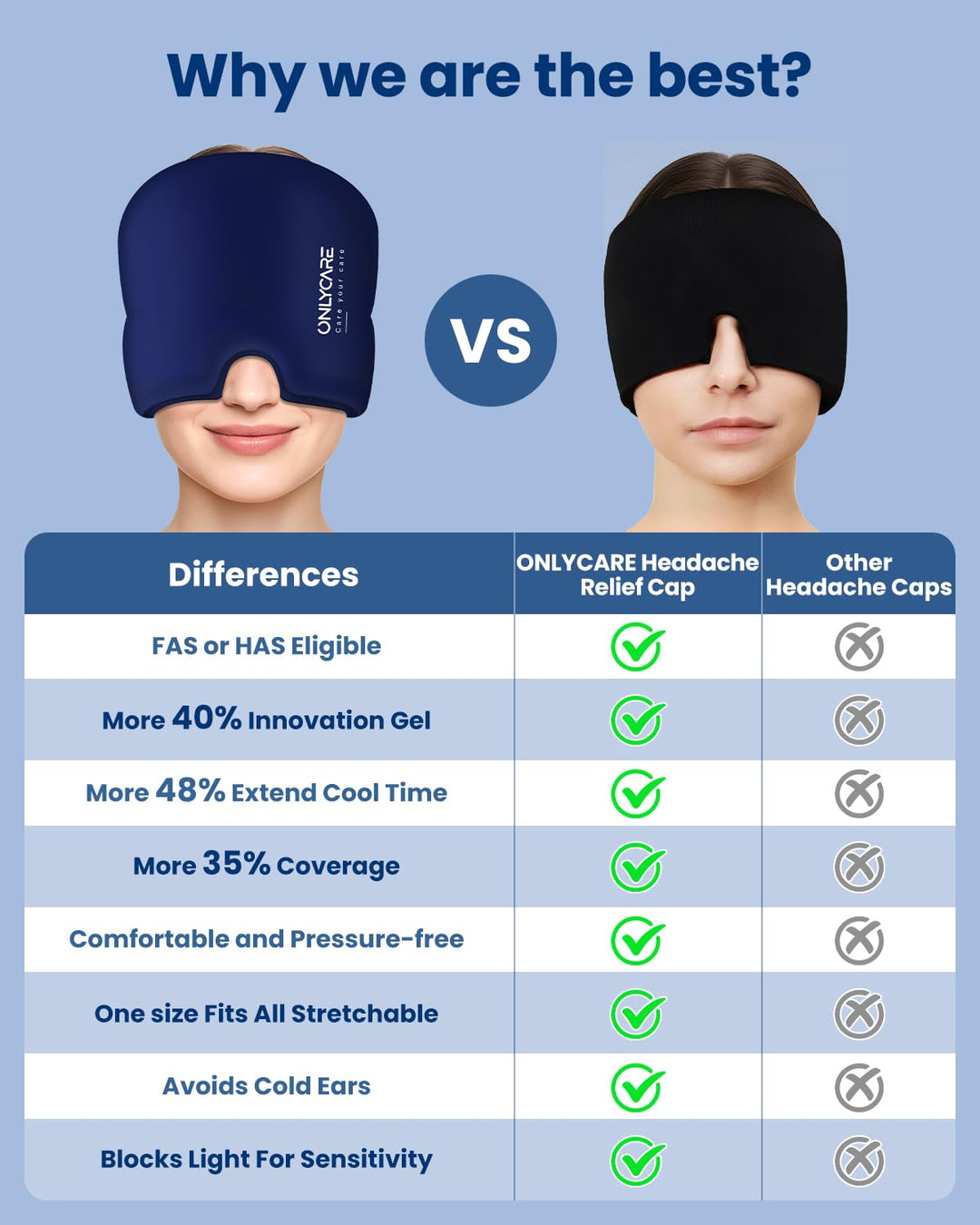 ONLYCARE Migräne Maske, Upgraded Kühlmaske Schlafmaske Kühlmütze Kühlhaube 360° Gel Surround kühlpad