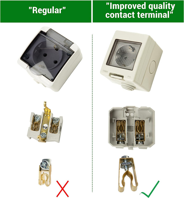 Kreainvent Steckdose für Elektroautos, 1 phasig, 16A, 3,7kW, Set Steckdose mit Wetterschutz und EV K