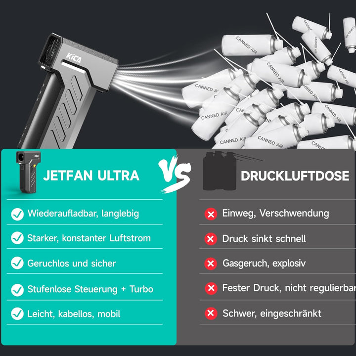 Kica JetFan Ultra Elektrisches Staubgebläse & Druckluftspray – 130000 U/min, 48 m/s Windgeschwindigk