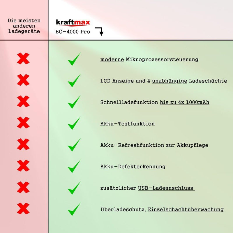 Kraftmax Kombipack - Kraftmax BC-4000 Pro Ladegerät und 8X Pansonic Eneloop PRO XX AA/Mignon Akkus -