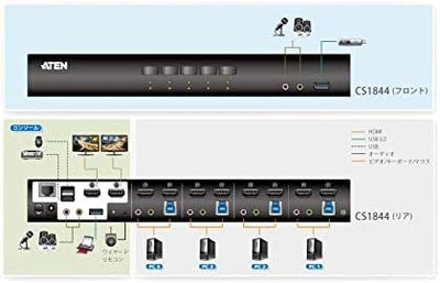 ATEN CS1844 4-Port True 4K HDMI Dual-View KVM Switch mit Audio & USB 3.0Hub