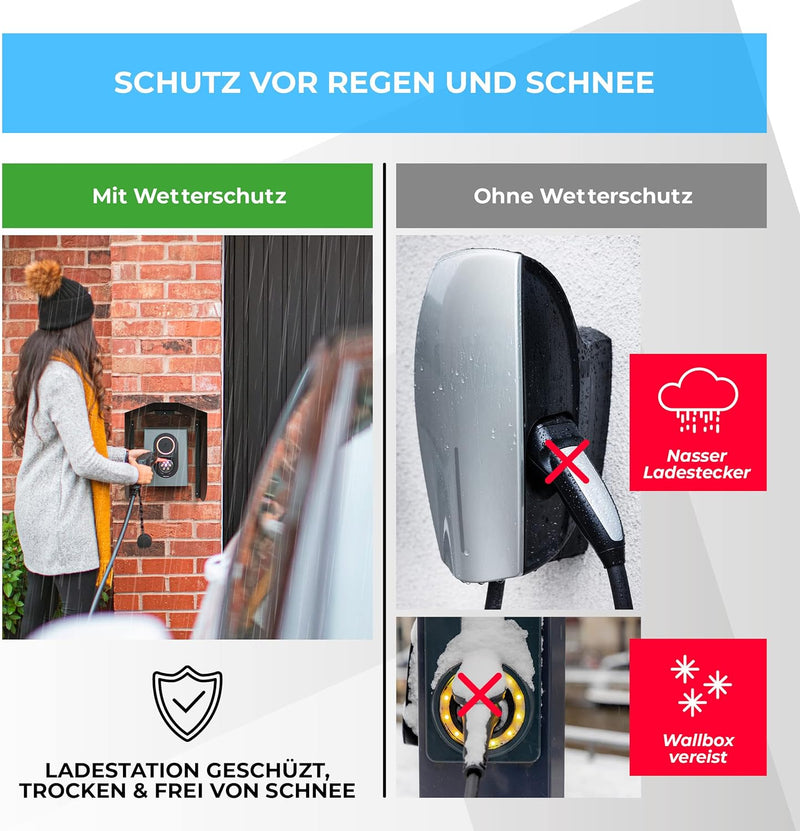 Graft Wallbox Wetterschutz | Schutzdach für e-Auto Ladestation | Zubehör für Wallboxen | Regenschutz