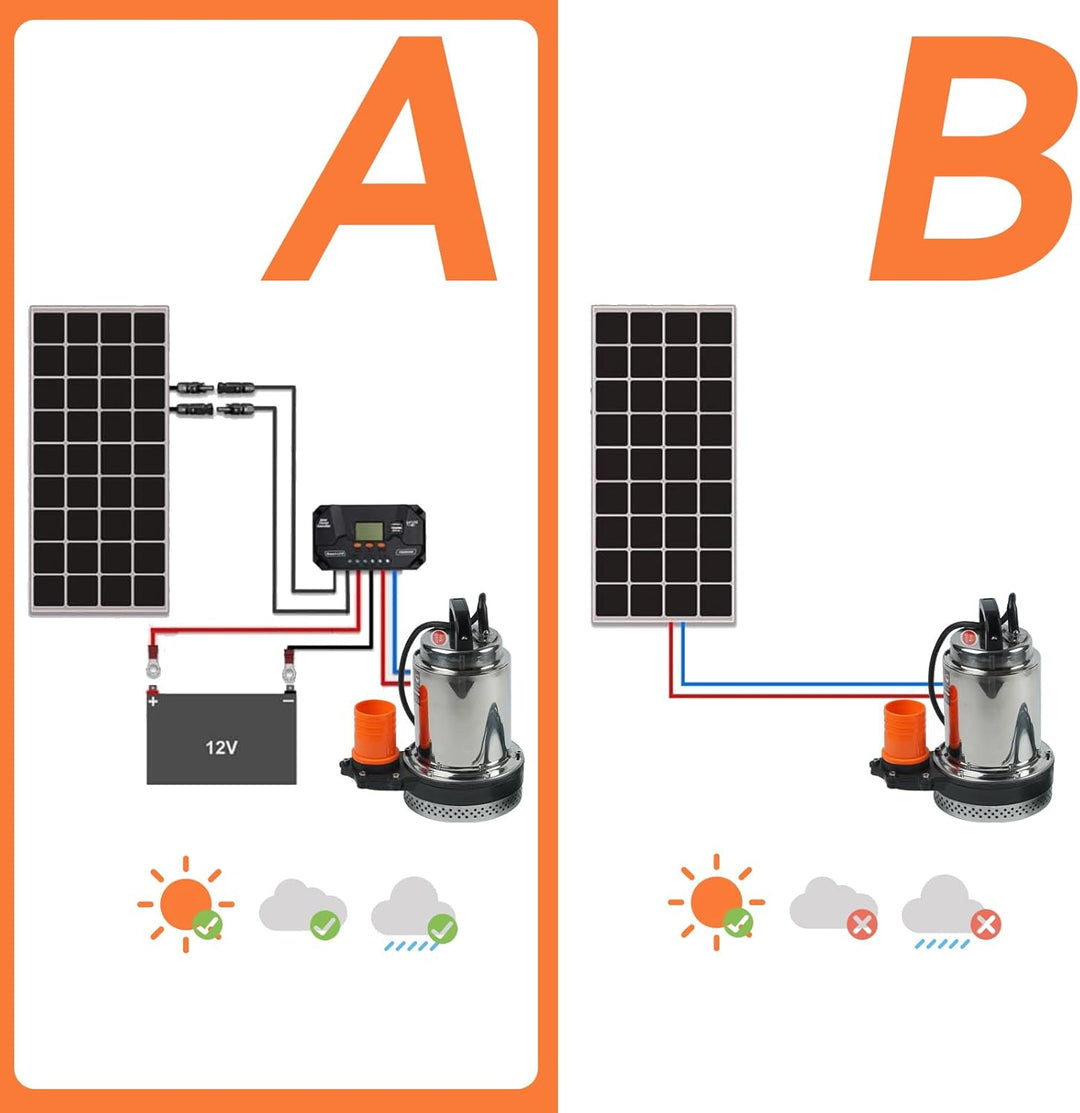 BACOENG DC 12V Tauchpumpe Solar Wasserpumpe mit 3 Connectors, Geeignet zum Pumpen von Sauberem/Schmu