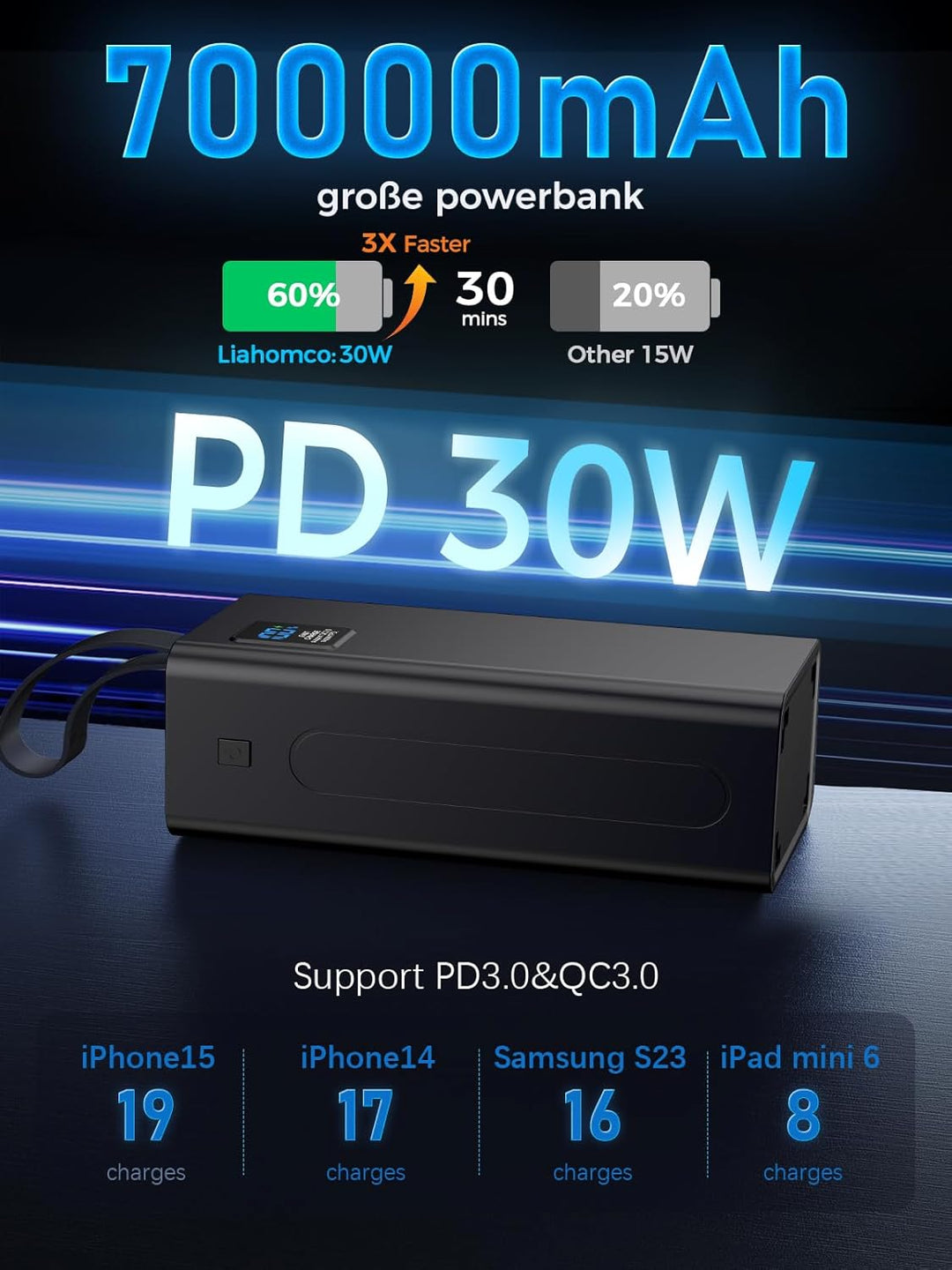 Upgrade Powerbank 70000 mAh, Large Power Bank, External Mobile Phone Battery PD 30 W Fast Charging P