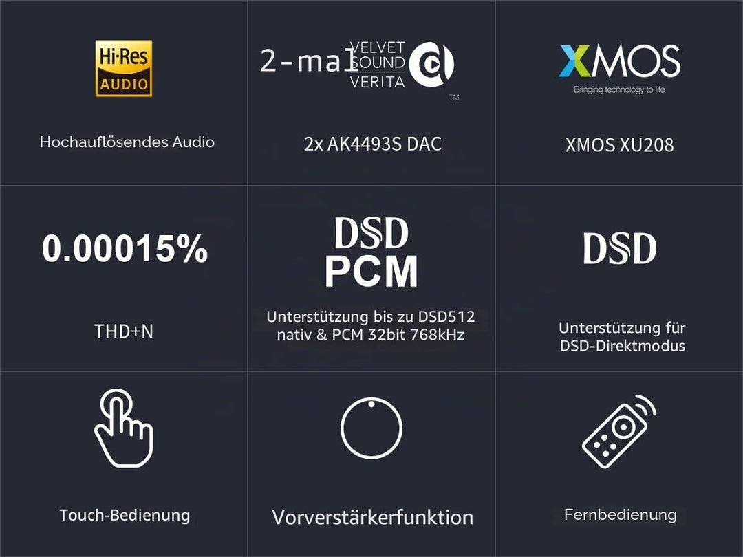 Topping E30 II Dual AK4493S Decoder DAC XU208 32bit/768k DSD512 Touch-Bedienung mit Hi-Res-Decoder m