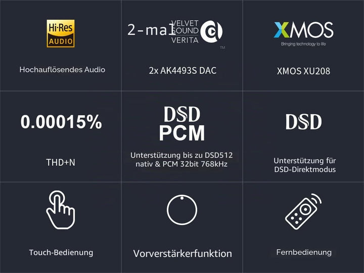 Topping E30 II Dual AK4493S Decoder DAC XU208 32bit/768k DSD512 Touch-Bedienung mit Hi-Res-Decoder m
