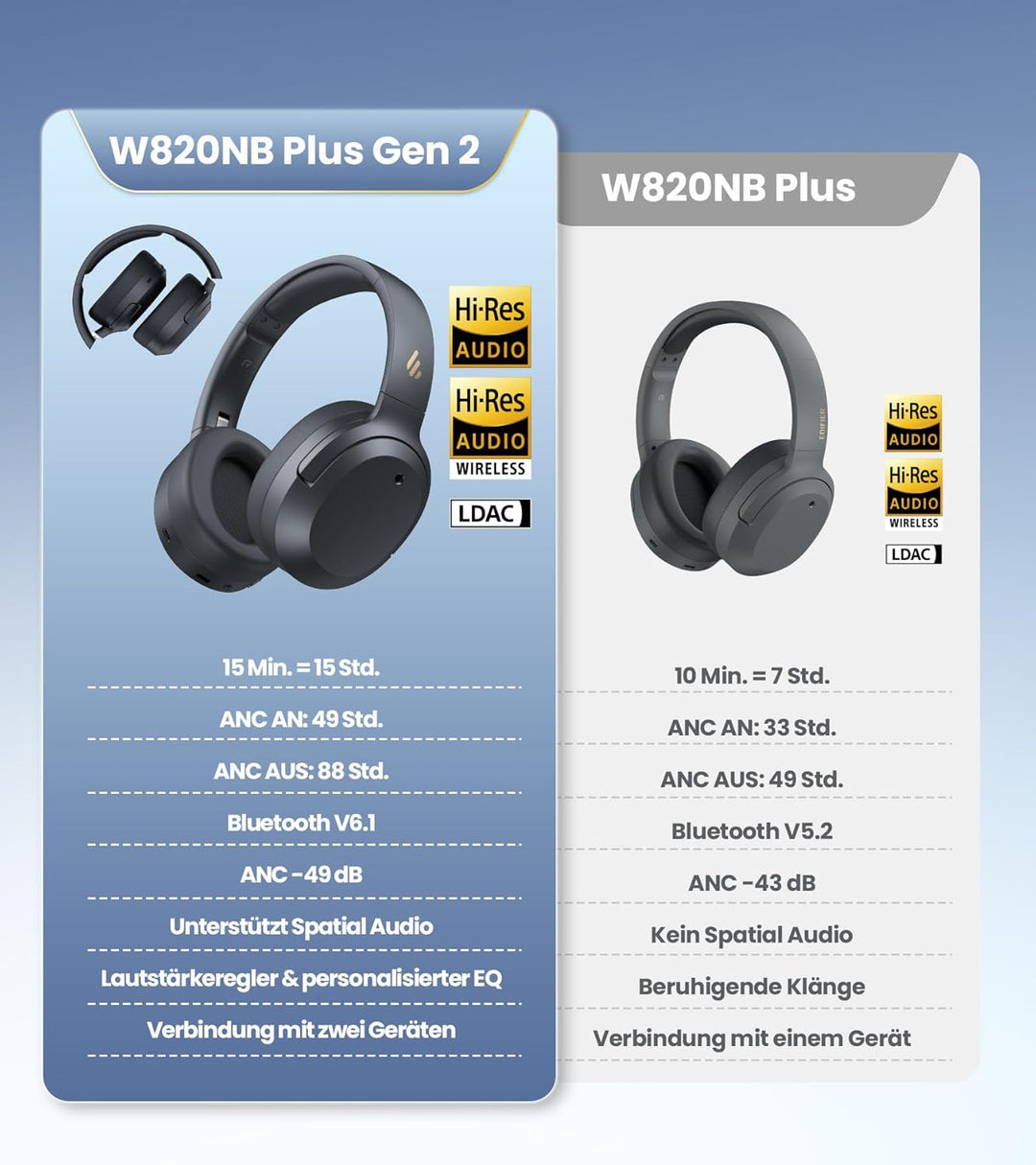 Edifier W820NB Plus Gen 2 Faltbarer Bluetooth V6.1 Over-Ear-Kopfhörer mit -49 dB Geräuschunterdrücku