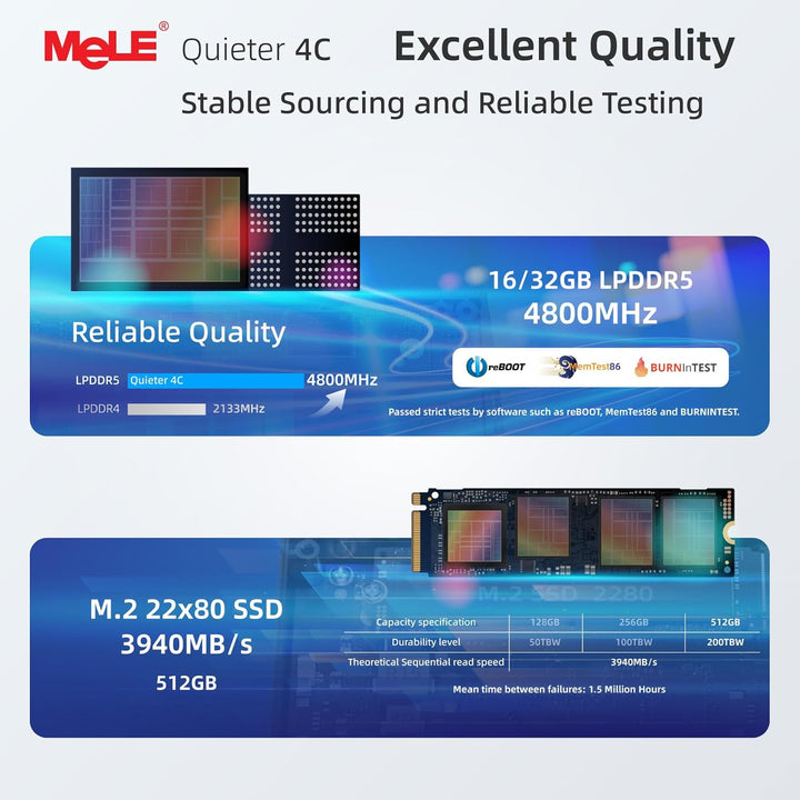 MeLE Mini PC Lüfterloser Quieter4C N150(4C/4T, bis zu 3.6Ghz) USB-C Display 32GB RAM 512GB Speicher