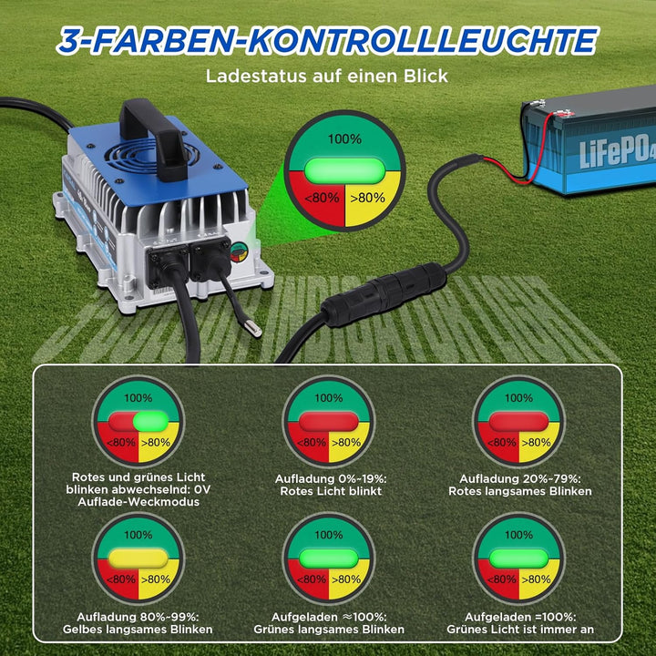 58.4V 18A LiFePO4 Ladegerät für 48V(51.2V) Lithium Eisenphosphat, Lithium Batterie Ladegerät 48V LiF