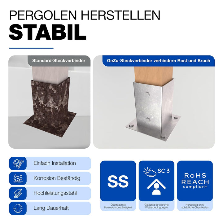 GeZu Impex Aufschraubbodenhülse 71 x 150 mm Edelstahl Pfostenhülse Aufschraubhülse Pfostenträger für