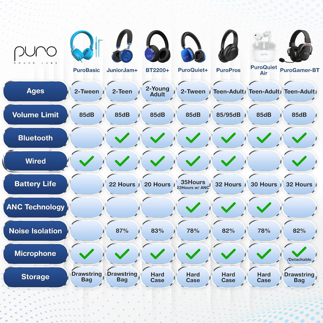 Puro Sound Labs PuroBasic Volume Limiting Wired Headphones for Kids, Boys, Girls 2+ Foldable &amp; Adjus