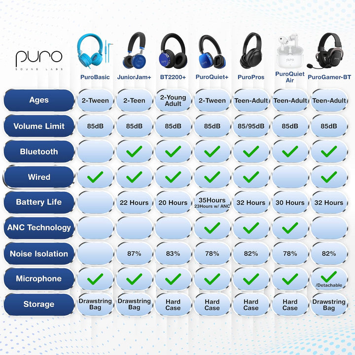 Puro Sound Labs PuroBasic Volume Limiting Wired Headphones for Kids, Boys, Girls 2+ Foldable &amp; Adjus