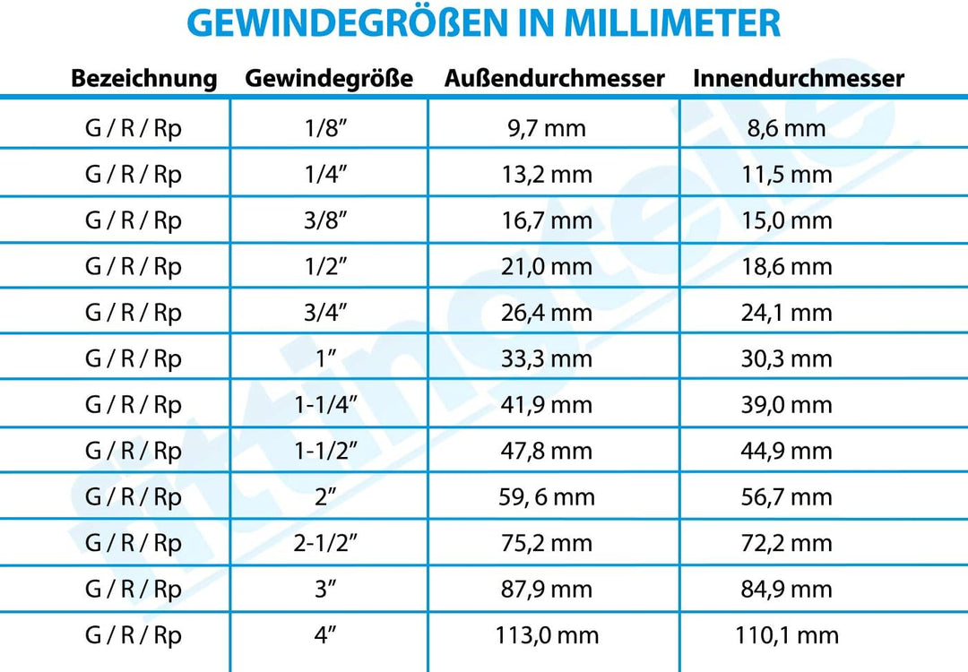 Edelstahl 1.4401-Rückschlagventile leichte Bauform 16 bar - Druckluft Wasserventile (Werkstoff: Edel