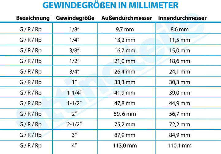 Fittingteile - Winkel-Kugelhähne DVGW geprüft (PN 5/MOP 5) EN 331 Erdgas, Stadtgas, Flüssiggas (Inne