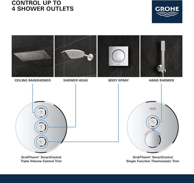 GROHE Grohtherm SmartControl | Brause- & Duschsystem - Thermostaterweiterung mit 3-fach Unterputzven