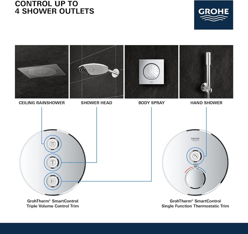 GROHE Grohtherm SmartControl | Brause- & Duschsystem - Thermostaterweiterung mit 3-fach Unterputzven