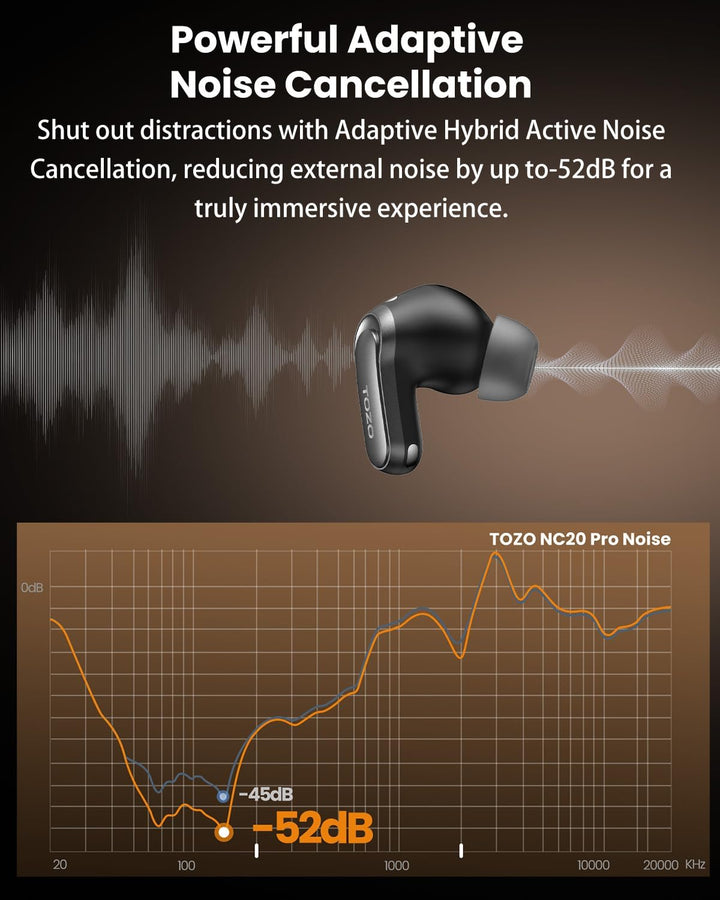 TOZO NC20 Pro Bluetooth Kopfhörer mit Geräuschunterdrückung,Active Noise Cancelling Kopfhörer mit Sm