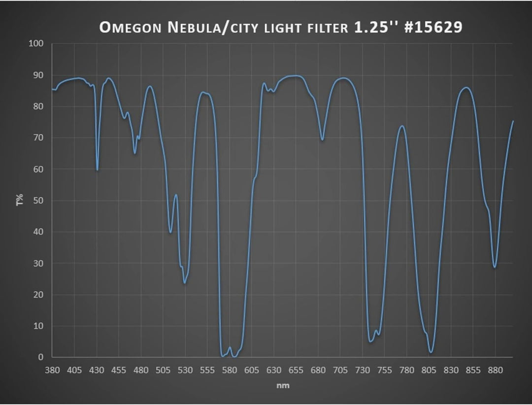Omegon Nebelfilter/Stadtlichtfilter 1,25"