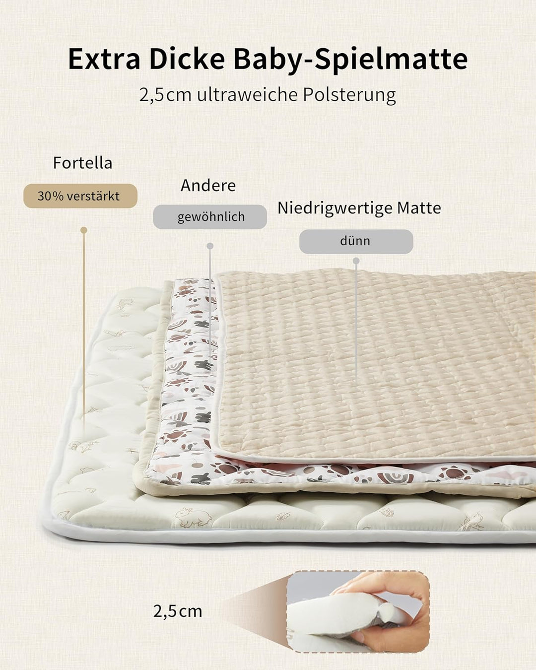 Fortella Krabbelmatte Baby Faltbar 120x120cm, Verdickte Rutschfeste Krabbeldecke für baby Schaumstof