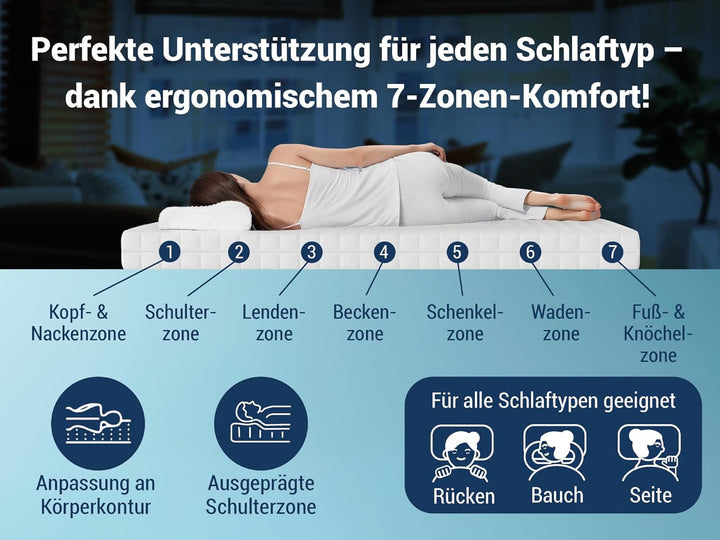 Matratzenset OrthoMatra KSP-500 und Lattenrost Max1 NV zur Selbstmontage Grösse 80 x 200 cm, Farbe H