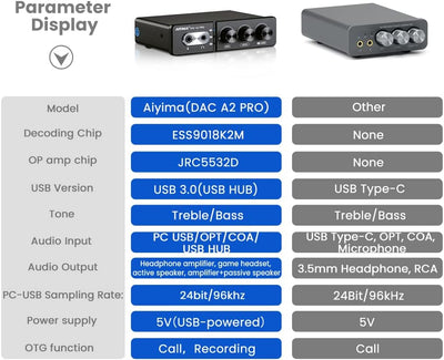 AIYIMA DACA2 PRO Gaming DAC Kopfhörerverstärker Hub USB Mini Stereo Hi-Fi Decoder Optisch/Koaxial zu