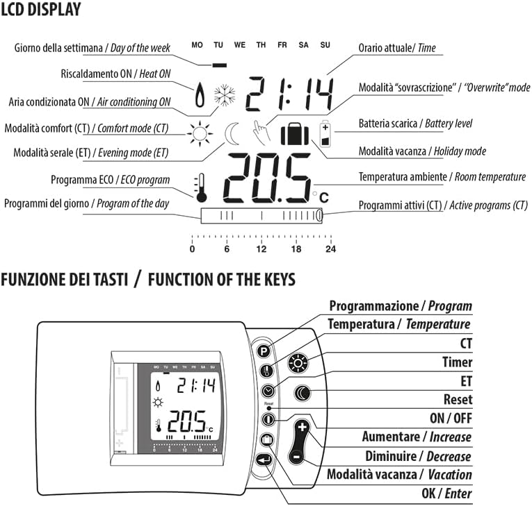 Programmierbarer digitaler Uhrenthermostat, warm/kalt. Weiss