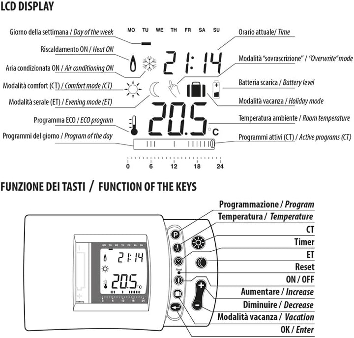 Programmierbarer digitaler Uhrenthermostat, warm/kalt. Weiss