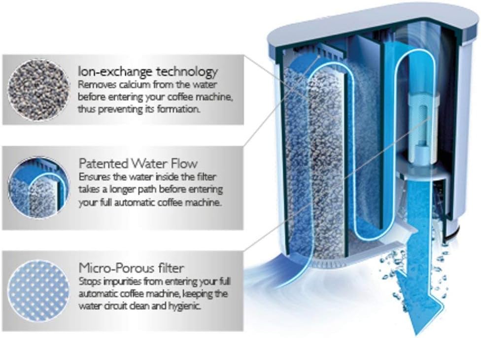 Saeco AquaClean Kalk- und Wasserfilter, 2