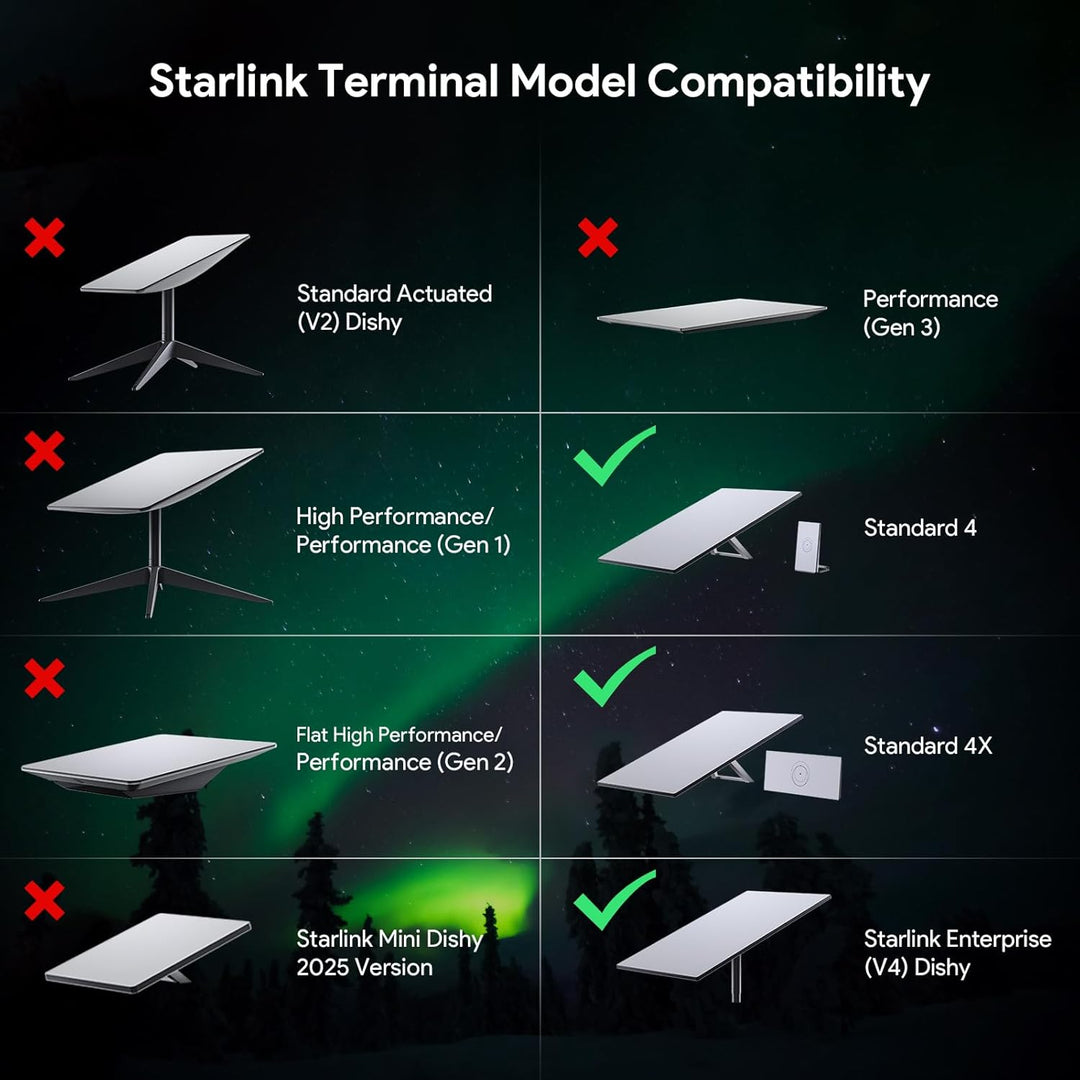 EDUP Starlink Gen 3 Halterung, 360° Verstellbare Starlink Wandhalterung mit Rohradapter, Wetterfeste