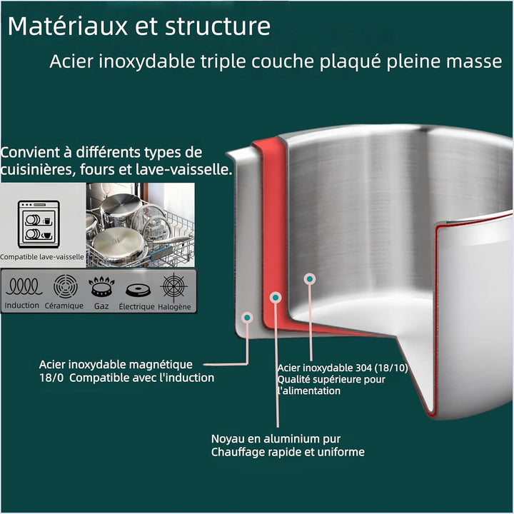 Kochtöpfe inkl.Glasdeckel,Bratpfanne,3erTopf-Set,Ø16cm,Ø20cm,Ø26cm,Spülmaschinengeeignet, Töpfe für