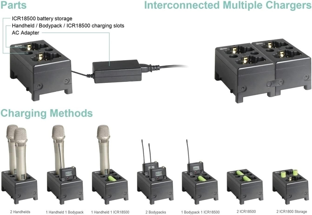 Mipro MP-80 3 in 1 Ladestation für Hand-/Taschensender und Tauschakku