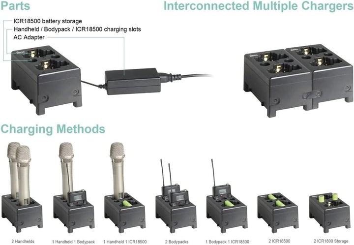 Mipro MP-80 3 in 1 Ladestation für Hand-/Taschensender und Tauschakku