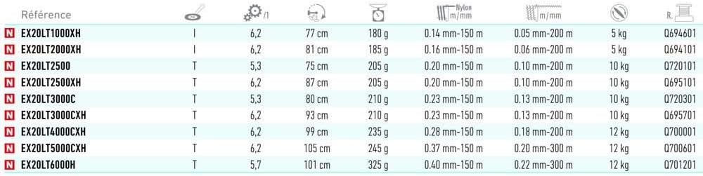 Daiwa Exceler LT Rolle 3000-CXH