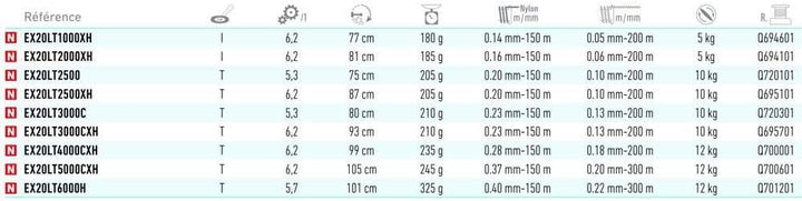 Daiwa Exceler LT Rolle 3000-CXH