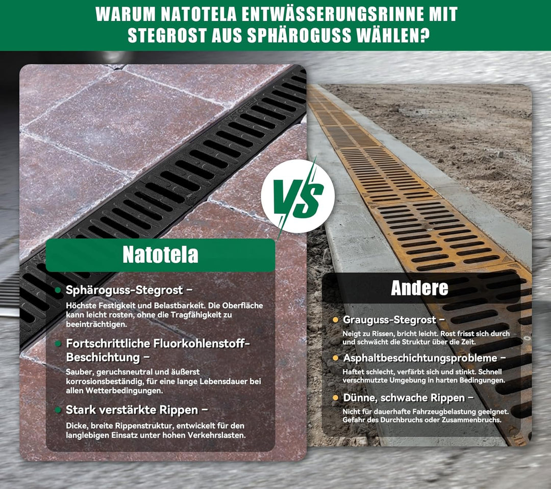 1m Entwässerungsrinne mit B125 Gussrost GJS belastbar bis 12,5 t - 500 x 140 x 100 mm - Bodenrinne A