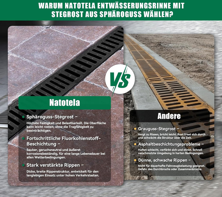 1m Entwässerungsrinne mit B125 Gussrost GJS belastbar bis 12,5 t - 500 x 140 x 100 mm - Bodenrinne A