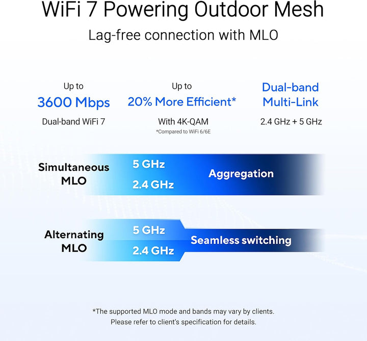 ASUS ZenWiFi BD4 BE3600 Outdoor Dualband WiFi 7 AiMesh erweiterbarer Router 1er Pack (3600 Mbit/s, b
