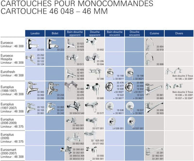 GROHE Kartusche (46 mm, mit keramischem Dichtsystem, für Einhandmischer), 46048000 46 mm Für Einhand