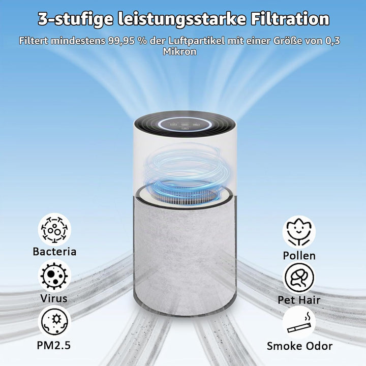 Gekufa Filter Kompatibel mit 𝑳𝒆𝒊𝒇𝒉𝒆𝒊𝒕 𝑺𝒐𝒆𝒉𝒏𝒍𝒆 AirFresh Clean Connect 500 Luftreiniger, 3-in-1 Ersatz