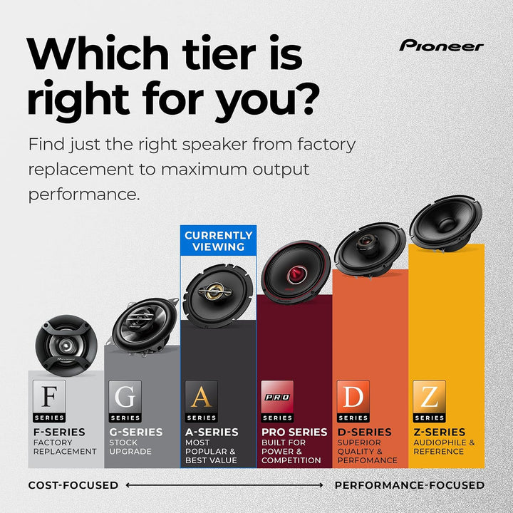 Pioneer TS-A1601C 16,5 cm 2-Weg-Komponentenlautsprecher Set mit 2 Lautsprechern (je 350 W max, 80 W